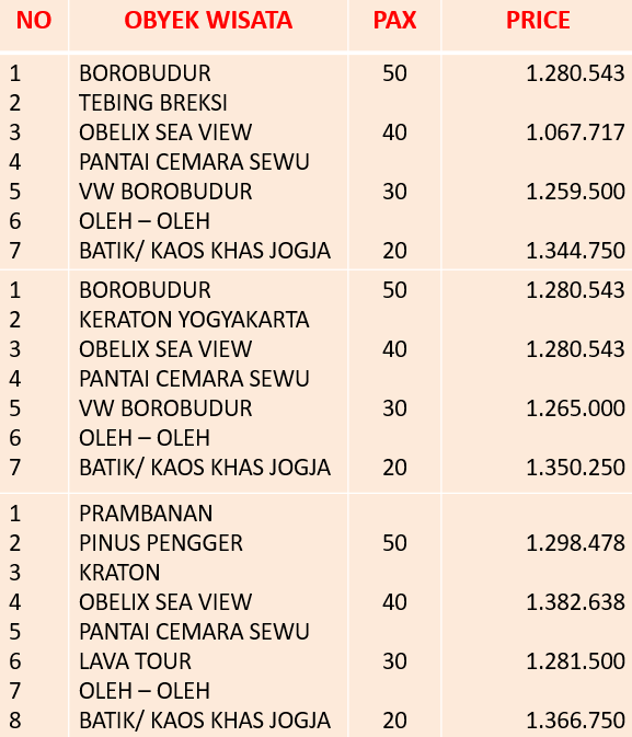 Pricelist City Tour Jogja 2D1N - Pilihan 1