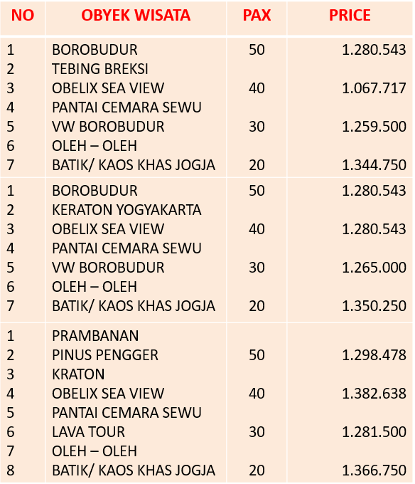 Pricelist City Tour Jogja 2D1N - Pilihan 2